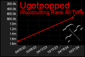 Total Graph of Ugotpopped