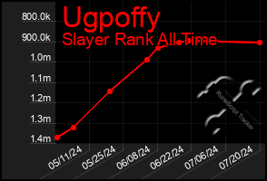 Total Graph of Ugpoffy