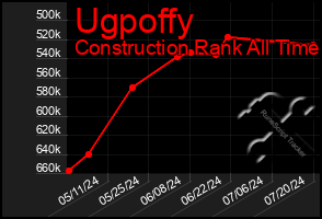 Total Graph of Ugpoffy