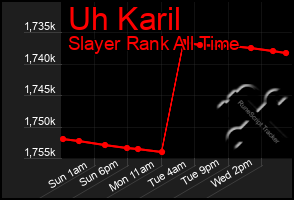 Total Graph of Uh Karil