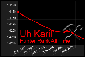 Total Graph of Uh Karil