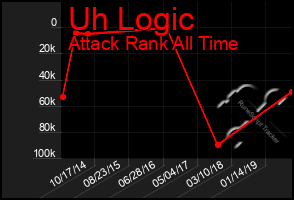 Total Graph of Uh Logic