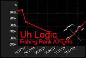 Total Graph of Uh Logic