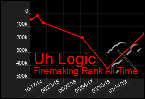 Total Graph of Uh Logic