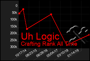 Total Graph of Uh Logic