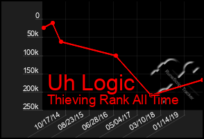 Total Graph of Uh Logic