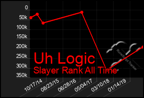 Total Graph of Uh Logic