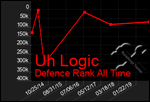 Total Graph of Uh Logic