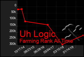 Total Graph of Uh Logic