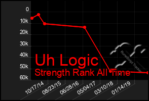 Total Graph of Uh Logic