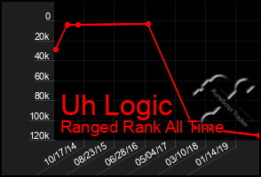 Total Graph of Uh Logic