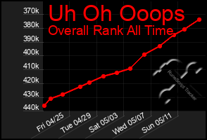 Total Graph of Uh Oh Ooops