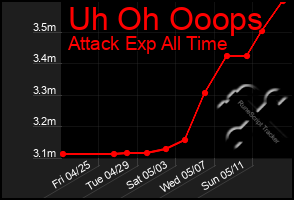 Total Graph of Uh Oh Ooops