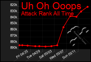 Total Graph of Uh Oh Ooops