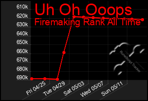 Total Graph of Uh Oh Ooops