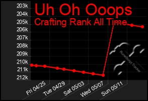 Total Graph of Uh Oh Ooops