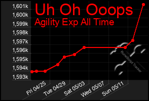 Total Graph of Uh Oh Ooops