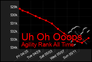 Total Graph of Uh Oh Ooops