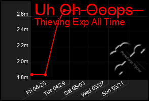 Total Graph of Uh Oh Ooops