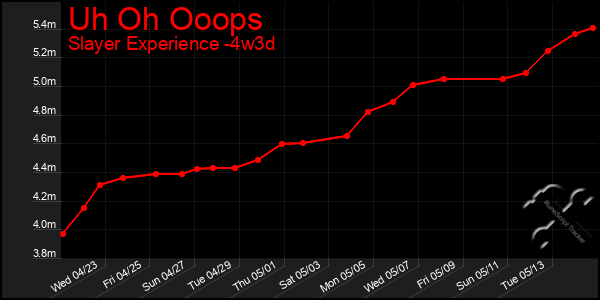 Last 31 Days Graph of Uh Oh Ooops
