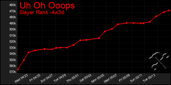 Last 31 Days Graph of Uh Oh Ooops