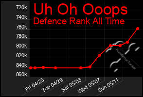 Total Graph of Uh Oh Ooops