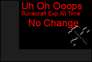 Total Graph of Uh Oh Ooops