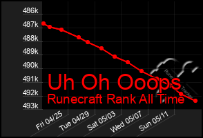 Total Graph of Uh Oh Ooops