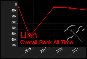 Total Graph of Uhh