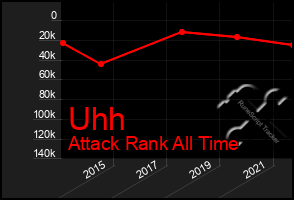 Total Graph of Uhh