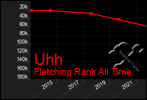 Total Graph of Uhh