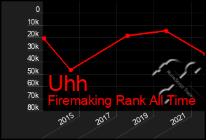 Total Graph of Uhh