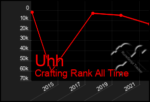 Total Graph of Uhh