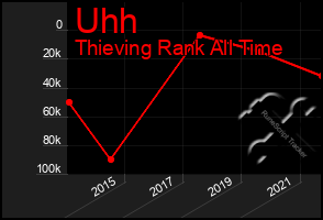 Total Graph of Uhh