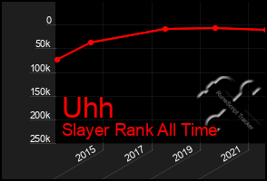 Total Graph of Uhh