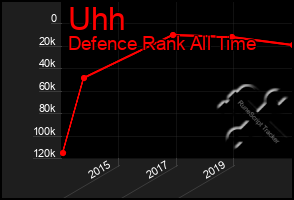 Total Graph of Uhh