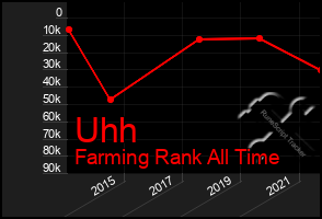 Total Graph of Uhh