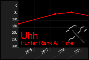 Total Graph of Uhh