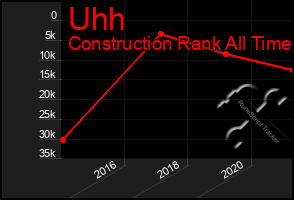 Total Graph of Uhh