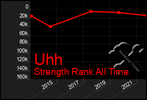 Total Graph of Uhh