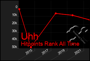 Total Graph of Uhh