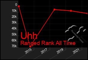 Total Graph of Uhh