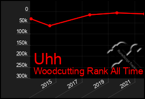 Total Graph of Uhh