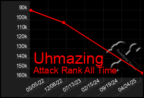Total Graph of Uhmazing