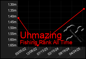 Total Graph of Uhmazing