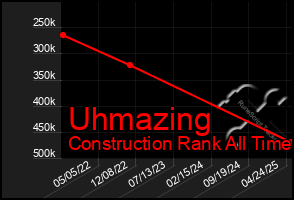 Total Graph of Uhmazing