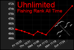 Total Graph of Uhnlimited