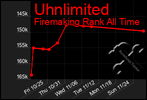 Total Graph of Uhnlimited