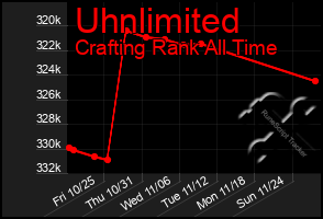 Total Graph of Uhnlimited