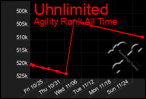 Total Graph of Uhnlimited